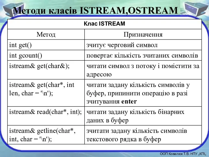 Методи класів ISTREAM,OSTREAM