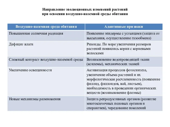 Направление эволюционных изменений растений при освоении воздушно-наземной среды обитания