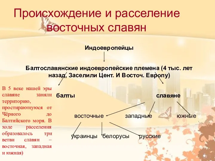 Происхождение и расселение восточных славян Индоевропейцы Балтославянские индоевропейские племена (4