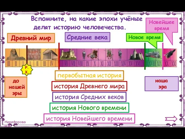 Вспомните, на какие эпохи учёные делят историю человечества. Древний мир