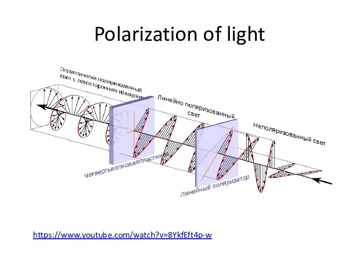 Polarization of light https://www.youtube.com/watch?v=8YkfEft4p-w