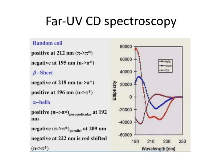 Far-UV CD spectroscopy