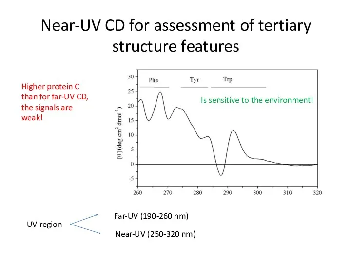 Near-UV CD for assessment of tertiary structure features Is sensitive