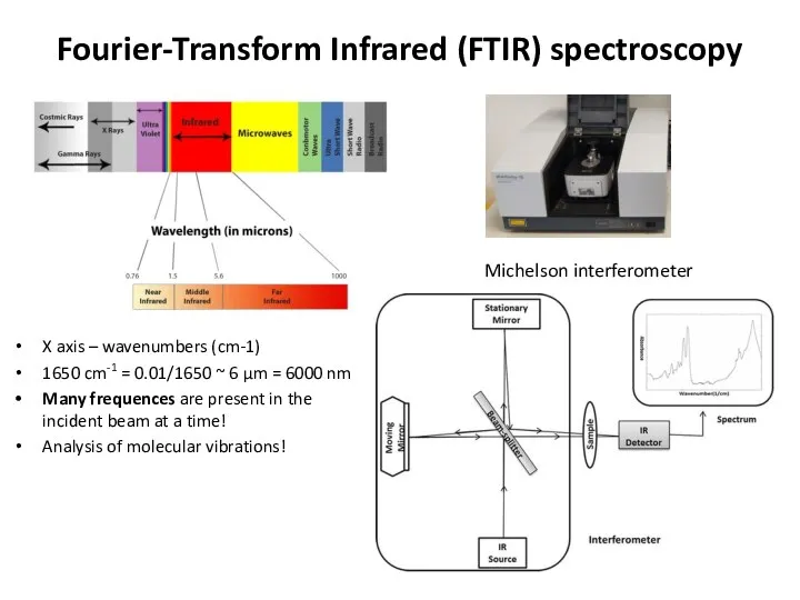 Fourier-Transform Infrared (FTIR) spectroscopy X axis – wavenumbers (cm-1) 1650