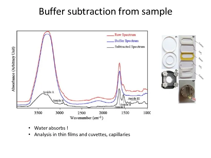 Buffer subtraction from sample Water absorbs ! Analysis in thin films and cuvettes, capillaries