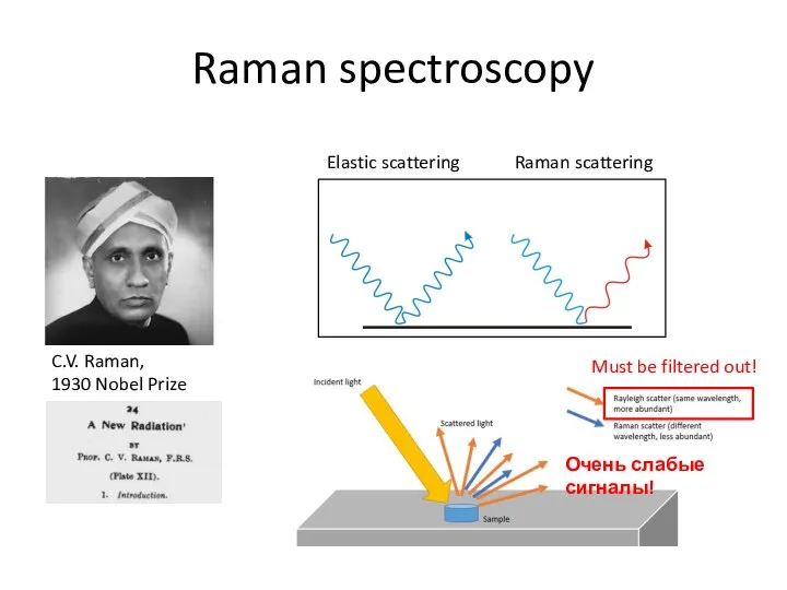 Raman spectroscopy C.V. Raman, 1930 Nobel Prize Elastic scattering Raman