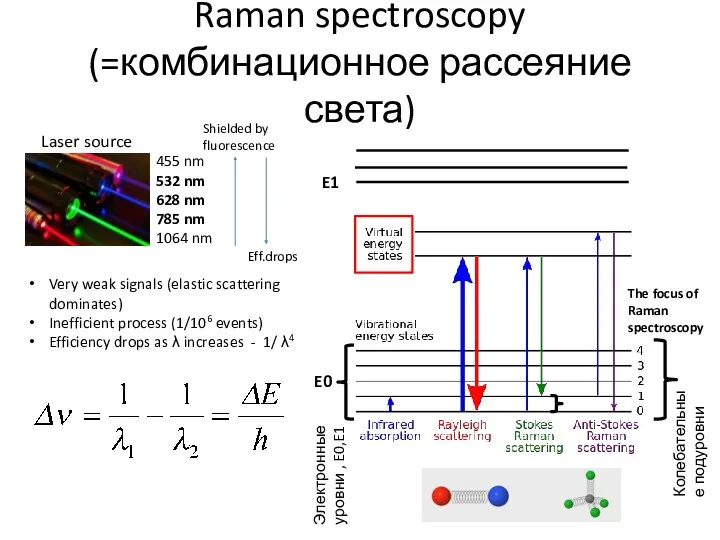 Raman spectroscopy (=комбинационное рассеяние света) The focus of Raman spectroscopy