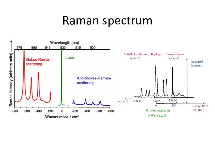 Raman spectrum