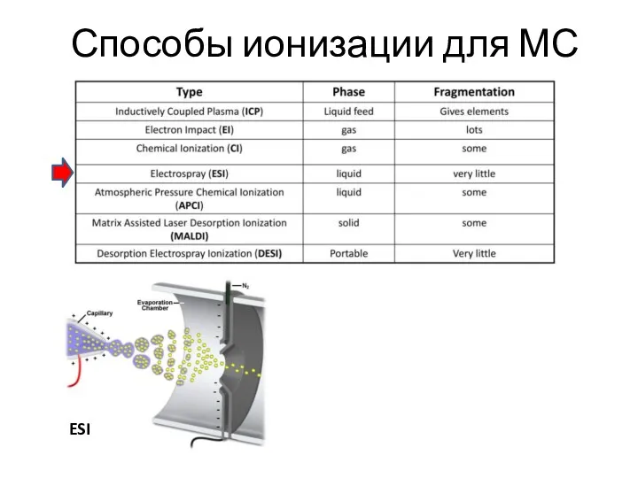 Способы ионизации для МС ESI