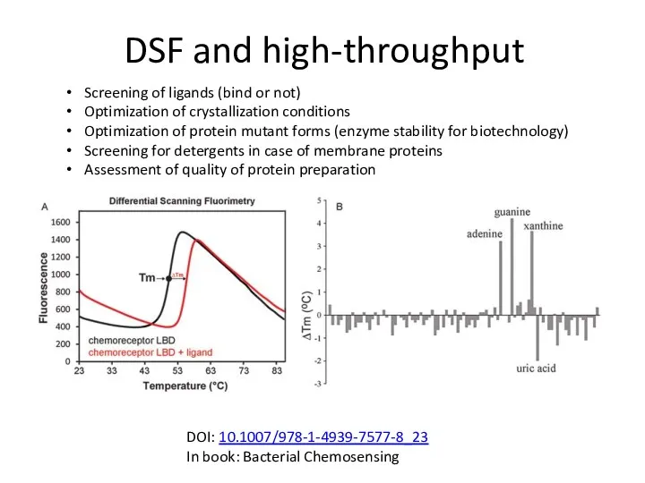 DSF and high-throughput DOI: 10.1007/978-1-4939-7577-8_23 In book: Bacterial Chemosensing Screening