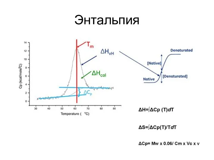 Энтальпия