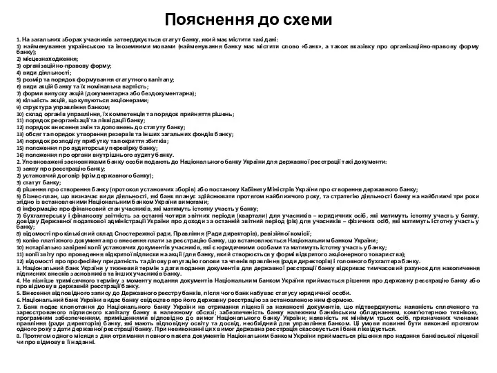 Пояснення до схеми 1. На загальних зборах учасників затверджується статут