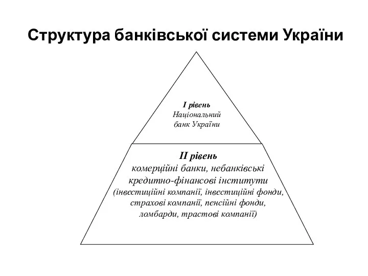 Структура банківської системи України ІІ рівень комерційні банки, небанківські кредитно-фінансові