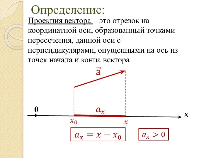 Определение: Проекция вектора – это отрезок на координатной оси, образованный