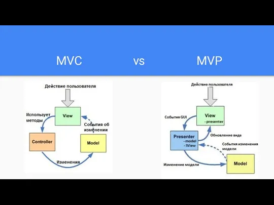 MVC vs MVP