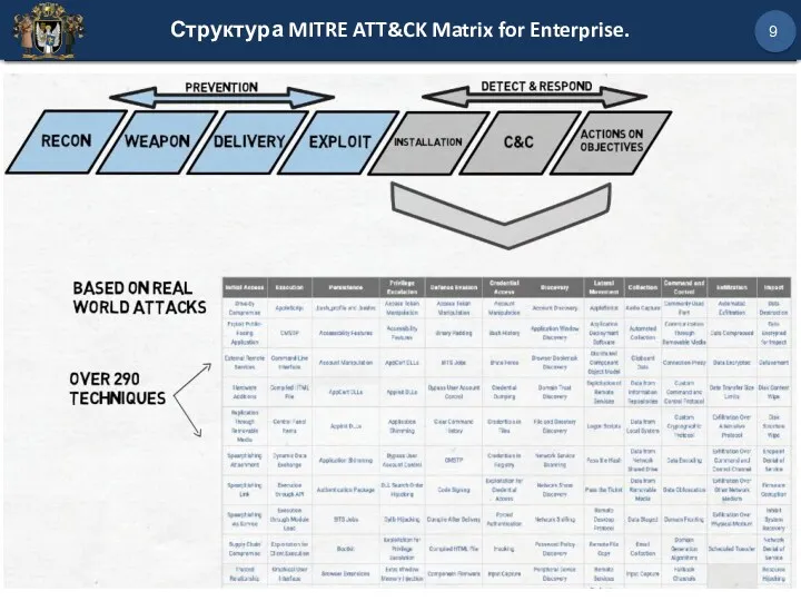 Структура MITRE ATT&CK Matrix for Enterprise. 9