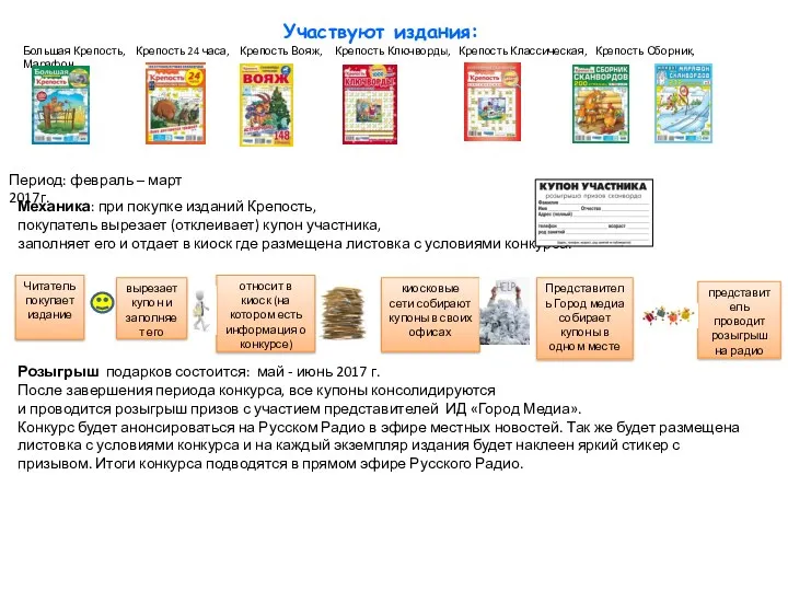 Участвуют издания: Большая Крепость, Крепость 24 часа, Крепость Вояж, Крепость