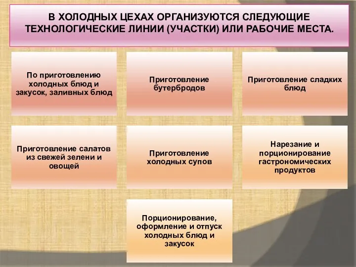 В ХОЛОДНЫХ ЦЕХАХ ОРГАНИЗУЮТСЯ СЛЕДУЮЩИЕ ТЕХНОЛОГИЧЕСКИЕ ЛИНИИ (УЧАСТКИ) ИЛИ РАБОЧИЕ МЕСТА.