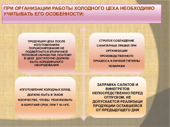 ПРИ ОРГАНИЗАЦИИ РАБОТЫ ХОЛОДНОГО ЦЕХА НЕОБХОДИМО УЧИТЫВАТЬ ЕГО ОСОБЕННОСТИ: