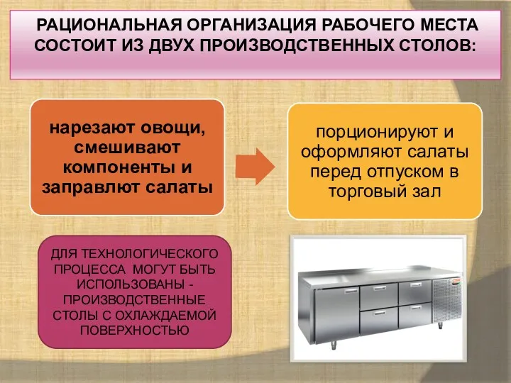 РАЦИОНАЛЬНАЯ ОРГАНИЗАЦИЯ РАБОЧЕГО МЕСТА СОСТОИТ ИЗ ДВУХ ПРОИЗВОДСТВЕННЫХ СТОЛОВ: ДЛЯ