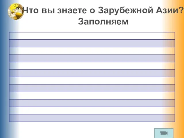 Что вы знаете о Зарубежной Азии? Заполняем