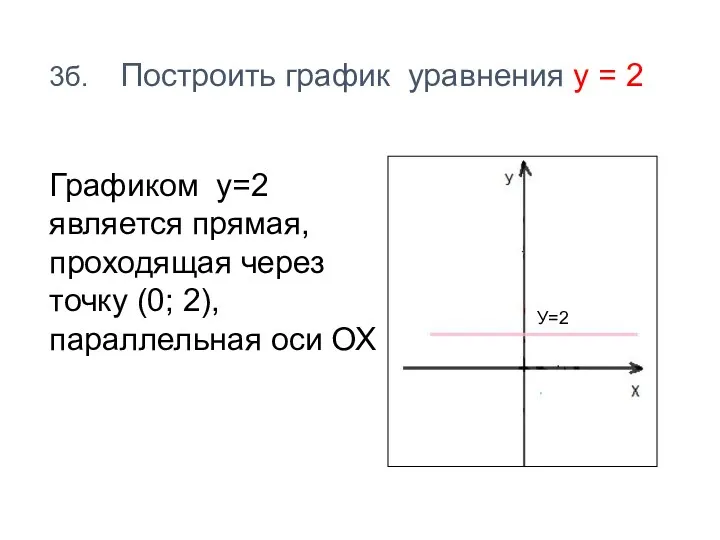 3б. Построить график уравнения у = 2 Графиком у=2 является