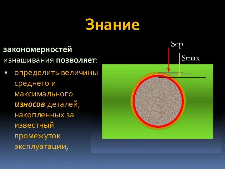 Знание закономерностей изнашивания позволяет: определить величины среднего и максимального износов