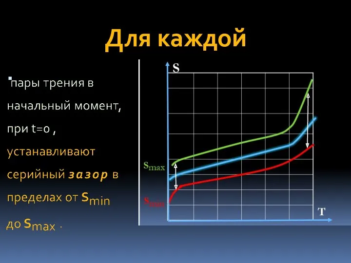 Для каждой