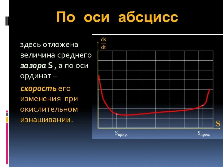 По оси абсцисс здесь отложена величина среднего зазора S ,