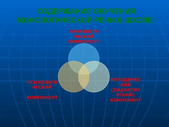 СОДЕРЖАНИЕ ОБУЧЕНИЯ МОНОЛОГИЧЕСКОЙ РЕЧИ В ШКОЛЕ: