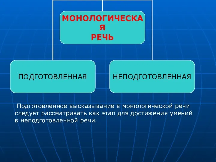 Подготовленное высказывание в монологической речи следует рассматривать как этап для достижения умений в неподготовленной речи.