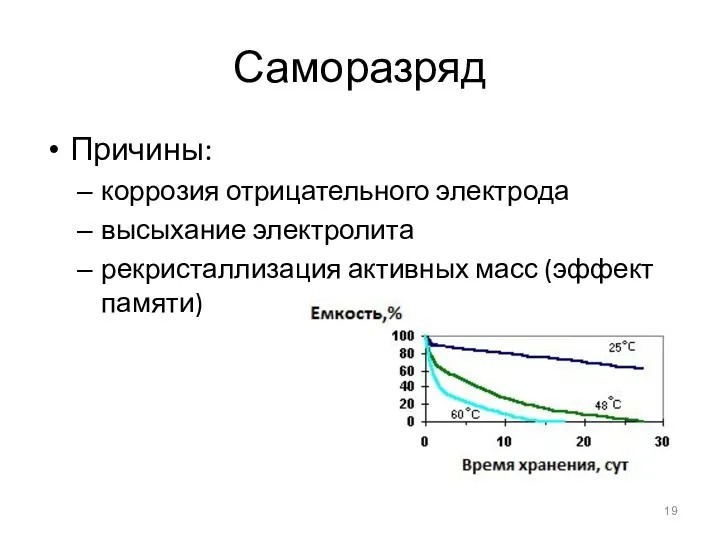 Саморазряд Причины: коррозия отрицательного электрода высыхание электролита рекристаллизация активных масс (эффект памяти)