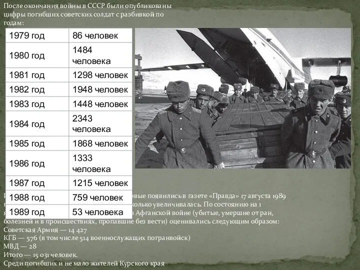 После окончания войны в СССР были опубликованы цифры погибших советских