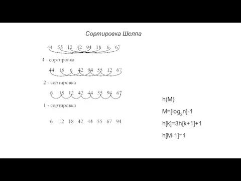 Сортировка Шелла h(M) M=[log2n]-1 h[k]=3h[k+1]+1 h[M-1]=1