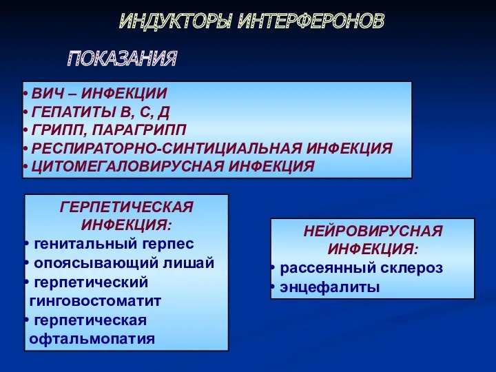 ИНДУКТОРЫ ИНТЕРФЕРОНОВ ГЕРПЕТИЧЕСКАЯ ИНФЕКЦИЯ: генитальный герпес опоясывающий лишай герпетический гинговостоматит