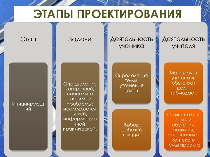 ЭТАПЫ ПРОЕКТИРОВАНИЯ