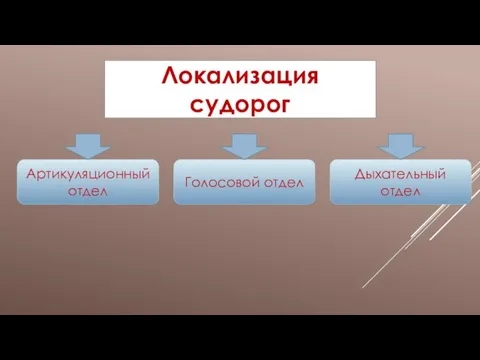 Локализация судорог Артикуляционный отдел Голосовой отдел Дыхательный отдел