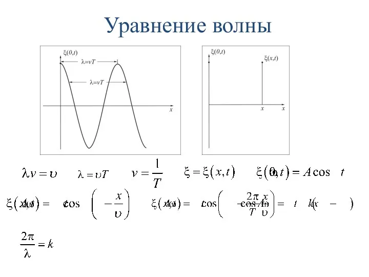 Уравнение волны