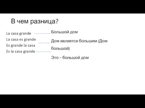 В чем разница? La casa grande La casa es grande