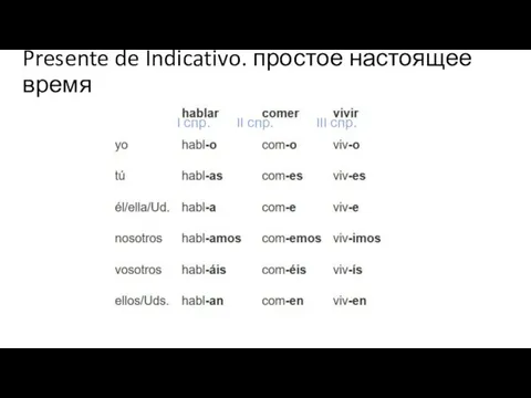 Presente de Indicativo. простое настоящее время I спр. II спр. III спр.