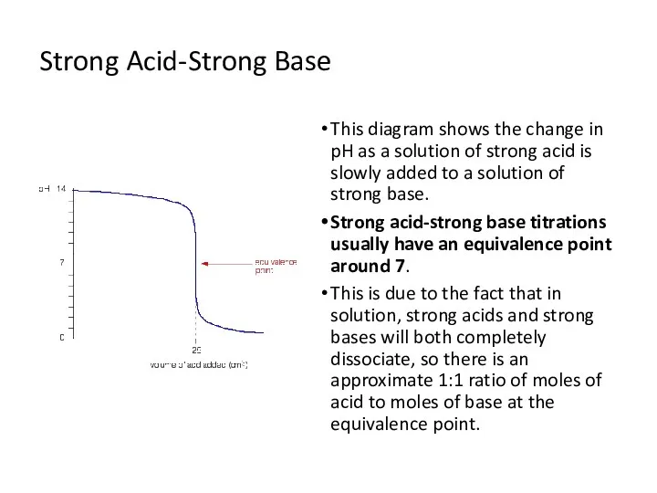 Strong Acid-Strong Base This diagram shows the change in pH