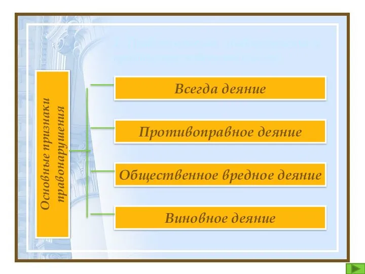 1. Правоотношение, правонарушение и юридическая ответственность. Основные признаки правонарушения Противоправное