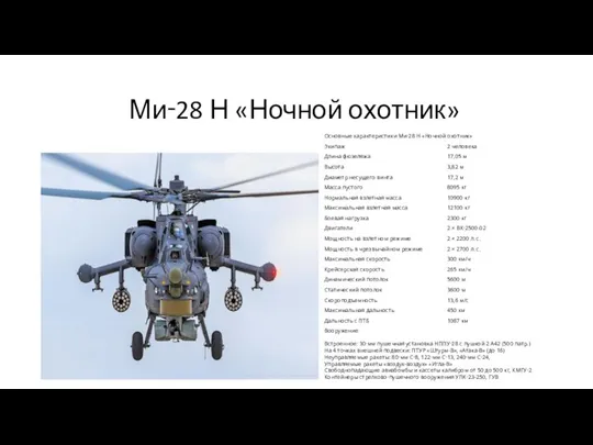 Ми‑28 Н «Ночной охотник»