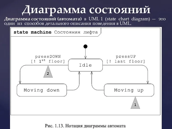 Диаграмма состояний (автомата) в UML 1 (state chart diagram) —