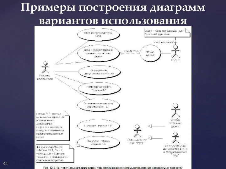 Примеры построения диаграмм вариантов использования