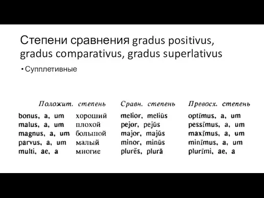 Степени сравнения gradus positivus, gradus comparativus, gradus superlativus Супплетивные