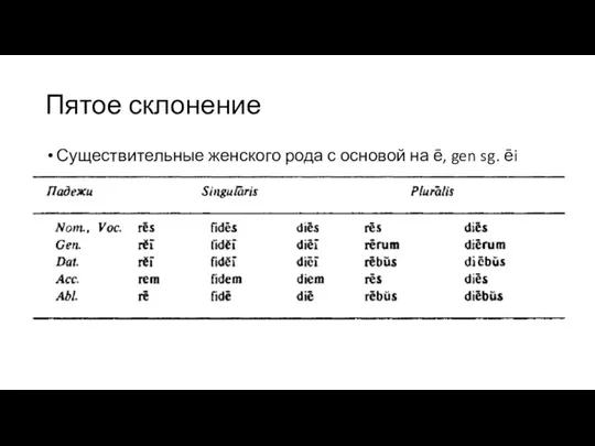 Пятое склонение Существительные женского рода с основой на ē, gen sg. ēi