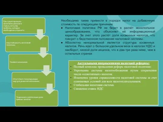 Необходимо также привести в порядок налог на добавочную стоимость по