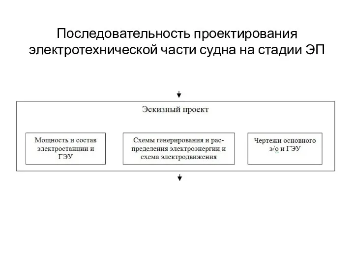 Последовательность проектирования электротехнической части судна на стадии ЭП