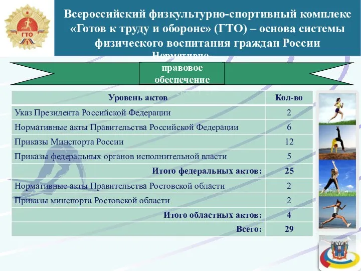 Всероссийский физкультурно-спортивный комплекс «Готов к труду и обороне» (ГТО) –